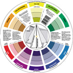 Colour wheel mixing guide, back view.