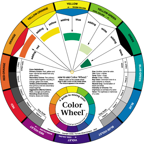 Colour wheel mixing guide, front view.